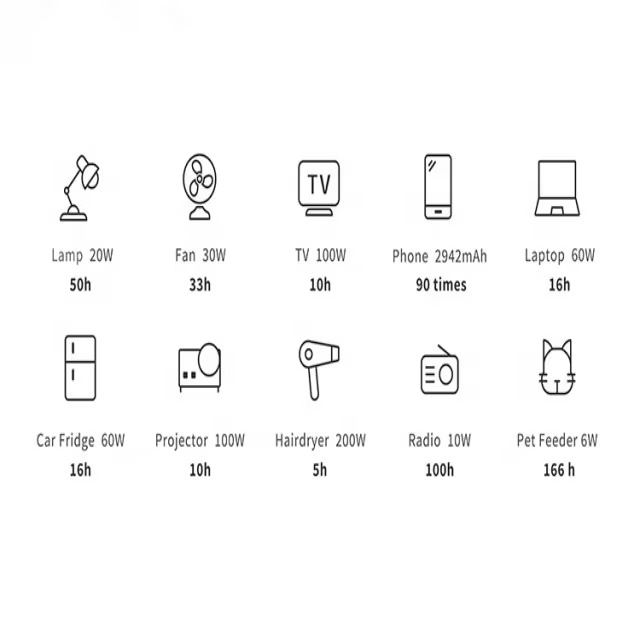 1000W Portable Hithium Hero ee1 Power Backup Station For Home, Business & Outdoors
