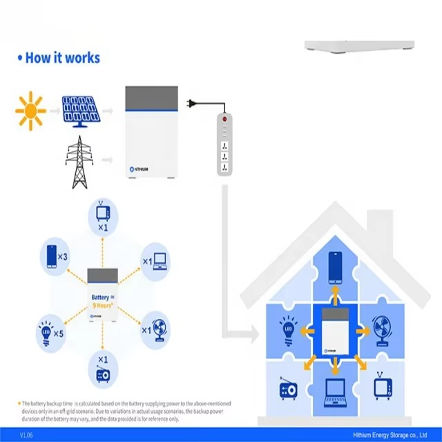 1000W Portable Hithium Hero ee1 Power Backup Station For Home, Business & Outdoors