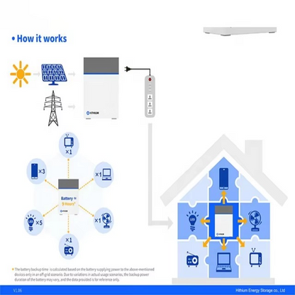 1000W Portable Hithium Hero ee1 Power Backup Station For Home, Business & Outdoors